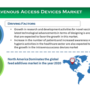 Intravenous Access Devices Market Development Scenario 2021| Global Manufacturers, Regions, Type and Application, Forecasts to 2028