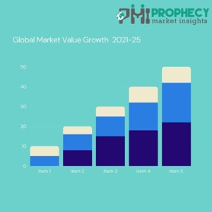 Global Cell and Gene Therapy Market 