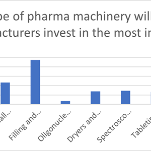 CPhI post-pandemic executive pharma survey: COVID-19 driving manufacturing and CDMOs driving growth