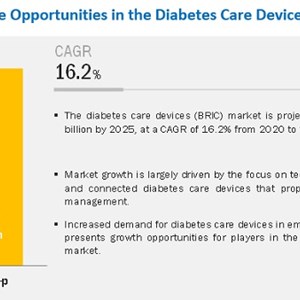 Diabetes Care Devices Market worth $4.3 billion by 2025 - Rising adoption of mhealth and Favorable National Health Strategies