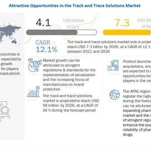 Know More Technological Advancements in Track and Trace Solutions Market - Increase in Offshore Pharmaceutical Manufacturing