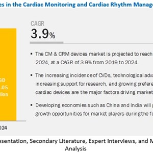 Cardiac Monitoring Devices Market Development And Business Intelligence