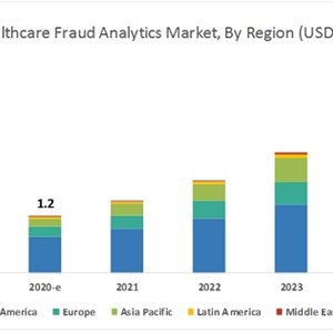 Healthcare Fraud Analytics Market: Emergence of Social Media