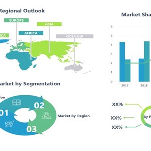 Companies Must Invest Heavily in Biotech to Remain Competitive in Prefilled Syringes Market, States Fairfield Market Research