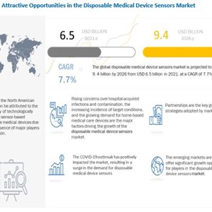Technological Advancements in Disposable Medical Device Sensors and Market Development