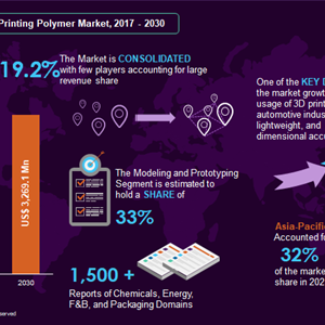 3d Printing Polymers Market Size, Share, Types, Applications & Forecast to 2030