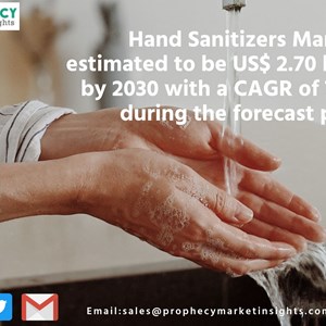 Hand Sanitizers Market is estimated to be US$ 2.70 billion by 2030 with a CAGR of 7.50% during the forecast period