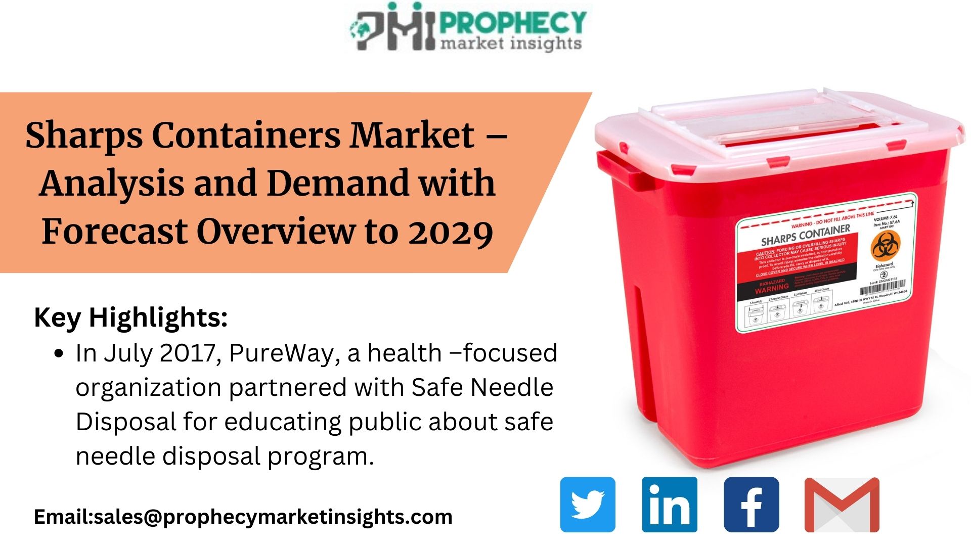 Sharps Containers Market – Analysis and Demand with Forecast Overview to 2029