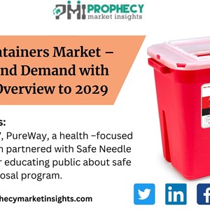 Sharps Containers Market – Analysis and Demand with Forecast Overview to 2029