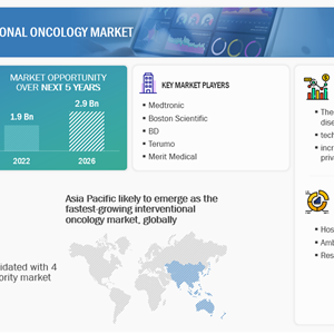 Interventional Oncology Market Report 2022: Trends, Market Size, Analysis 2026