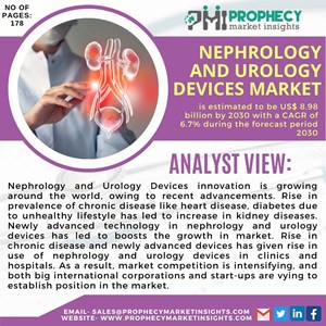 Nephrology and Urology Devices Market is estimated to be US$ 8.98 billion by 2030 with a CAGR of 6.7% during the forecast period 2030