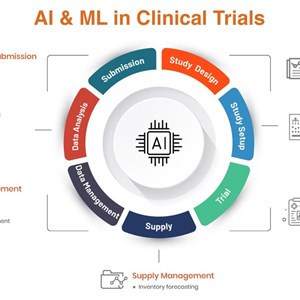 AI and Automation in Clinical Trials