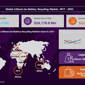 Lithium-Ion Battery Recycling Market Size, Share & Trends Analysis Report by Segmentations and Segment Forecasts 2022 – 2030