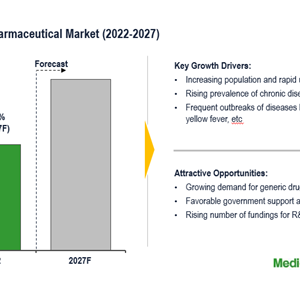 African Pharmaceutical Market Expedition into Double-Digit Growth Opportunities (2023-2027)