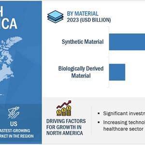 Emerging Opportunities in the Tissue Engineering Market: A Holistic Market Study