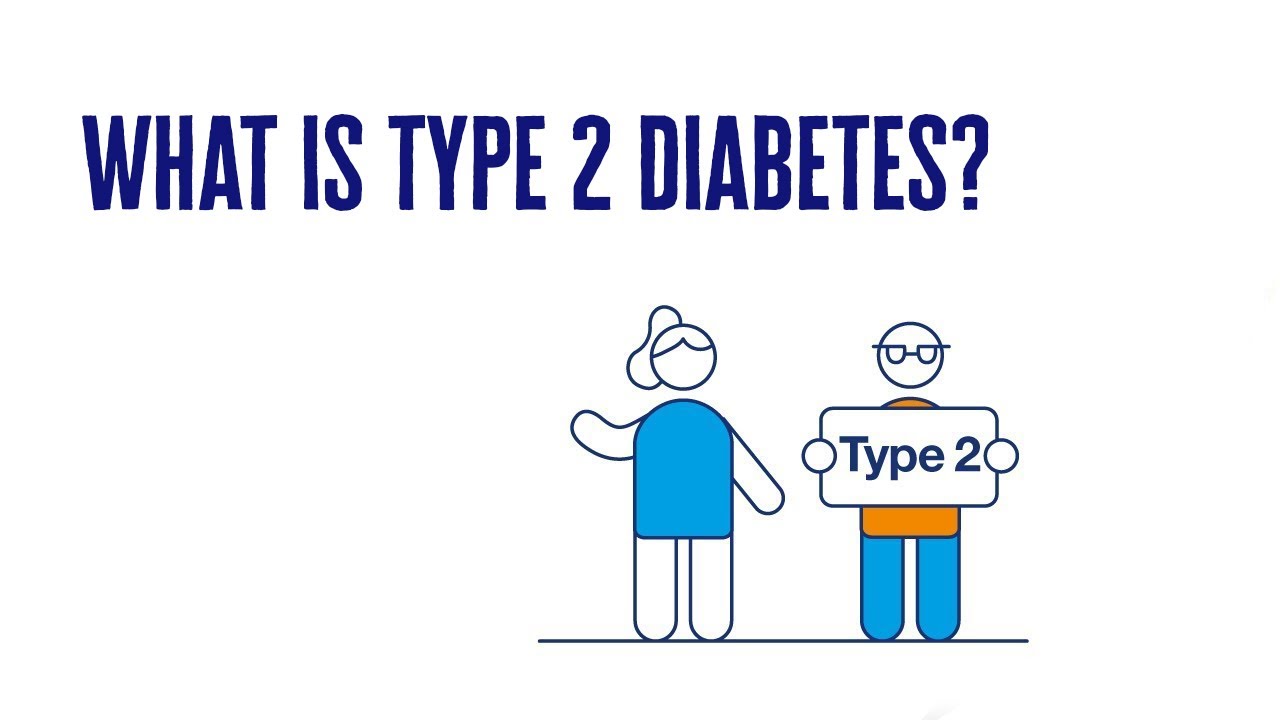 Type 2 Diabetes Market: Analysis Of Epidemiology, Industry Trends, Size, Share, And Future Forecast (2023-2033)