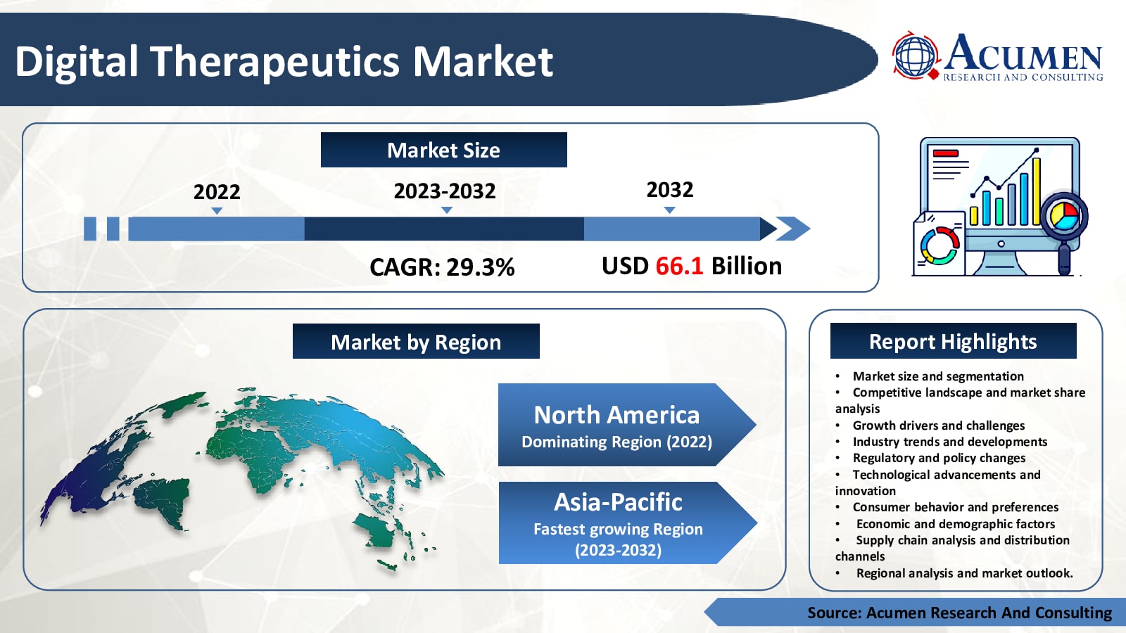 Digital Therapeutics Market To Witness Explosive Growth of Around 29% CAGR from 2023 to 2032 Driven By Widespread Adoption of Digital Health Solutions