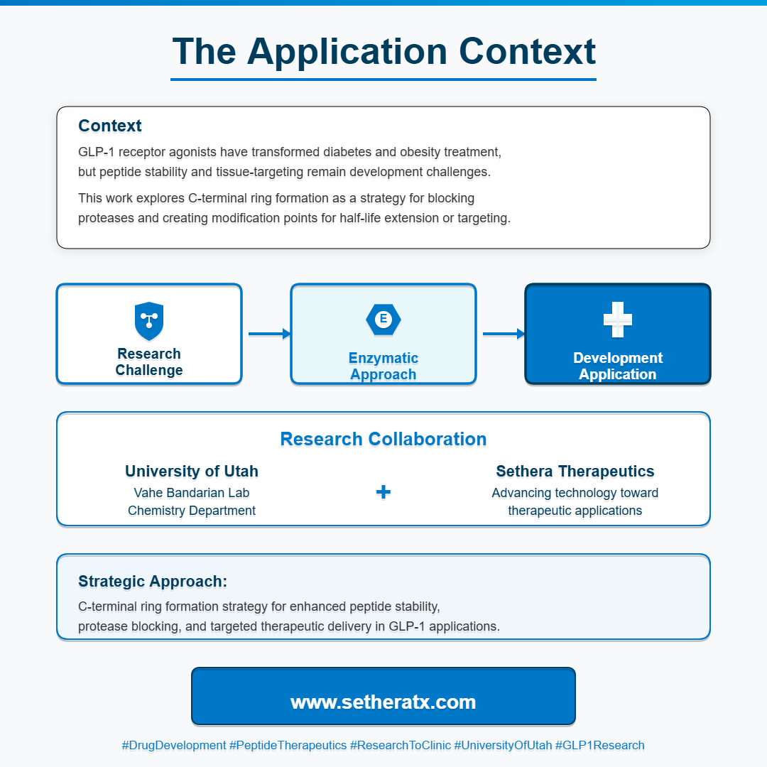 Newly Published Paper Describes Discovery that Powers Enzymatic Makeovers for GLP 1 Like Peptides