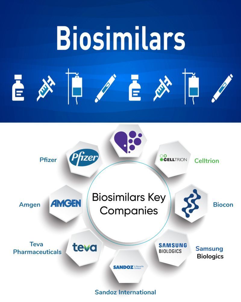 Biosimilars Market Comprehensive Industry Analysis, Trends, Dynamics, and Regional Outlook