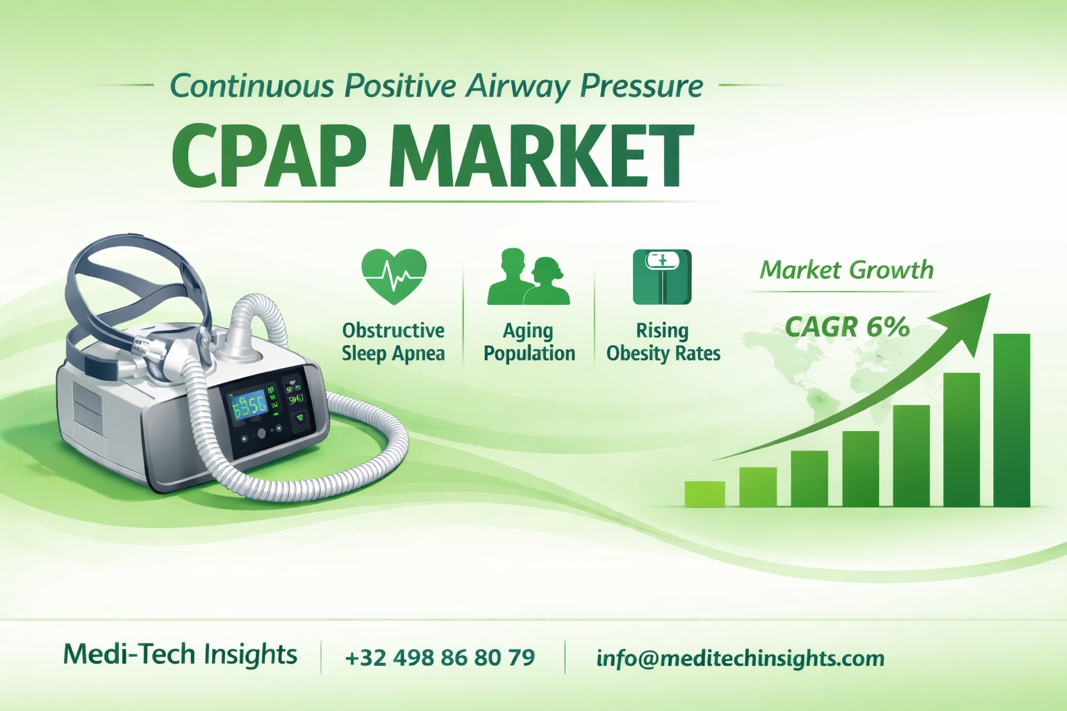 Continuous Positive Airway Pressure (CPAP) Market Global Insights and Trends, Forecasts to 2031