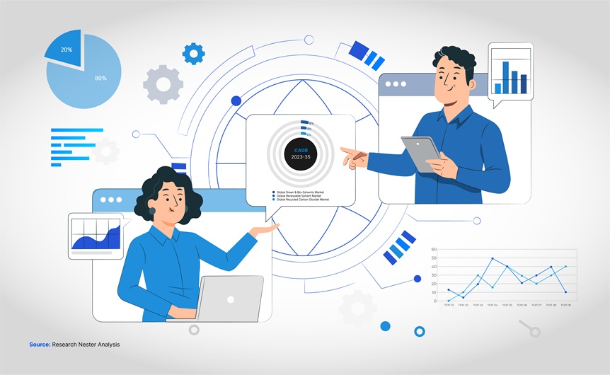 Hospital Capacity Management Solutions Market Share, Top Trends and Forecast 2035