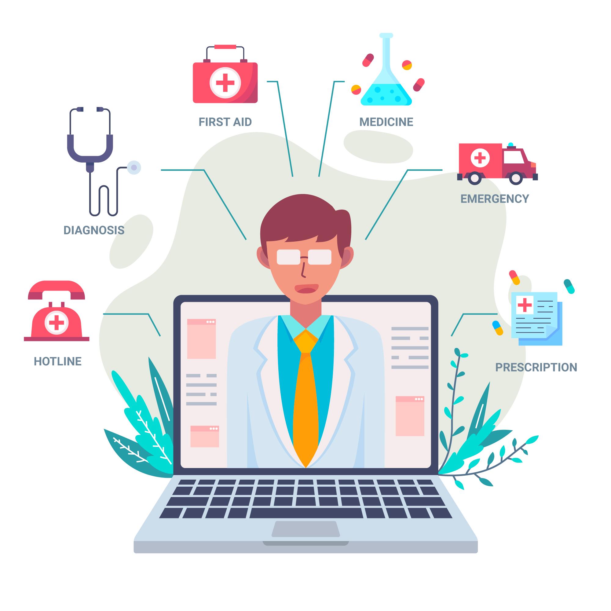 Medical Devices Outsourcing Market Research Report, Types, Technology, Application and Region Forecast to 2029