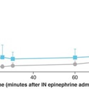 Bryn Pharma Research on Epinephrine Nasal Spray Presented at The American College of Allergy, Asthma and Immunology Annual Meeting