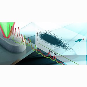 Photothermal Spectroscopy Corp and Bio-Rad Form Partnership in the Field of Simultaneous IR and Raman Spectroscopy