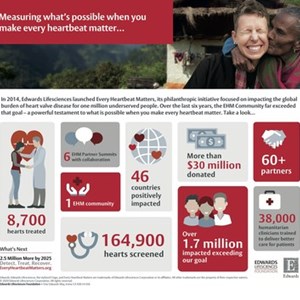 Edwards Lifesciences' Every Heartbeat Matters Philanthropic Initiative Expanding To Reach More Patients