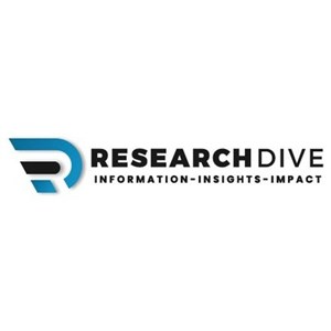 Culture Media Market to Hit the Highest Revenue Mark of $ 5,398.6 Million in the 2019-2027 Time Period - Exclusive Report [220 pages] by Research Dive