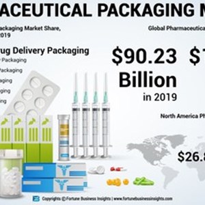 Pharmaceutical Packaging Market to Hit USD 142.59 Bn by 2027; Rising Demand for Efficient Packaging of Drugs by Healthcare Facilities to Boost Market Growth: Fortune Business Insights™