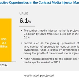 Contrast Media Injectors Market Indicates Impressive Growth Rate In Healthcare And Pharmaceuticals Industry