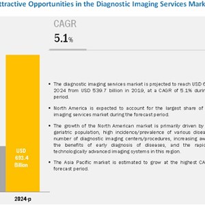 Diagnostic Imaging Services | Widening Scope of Clinical Applications