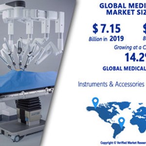 Medical Robots Market Worth $20.70 Billion, Globally, by 2027 at 14.2% CAGR: Verified Market Research