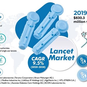 Lancet Market Insight, Key Players, Growth and Forecast to 2030