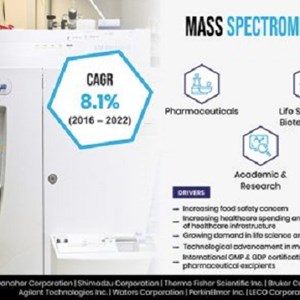 Mass Spectrometry Market to Grow due to Rising Adoption by Pharmaceutical Industries