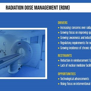 Radiation Dose Management Market Overview, Segment Analysis and Future Scope